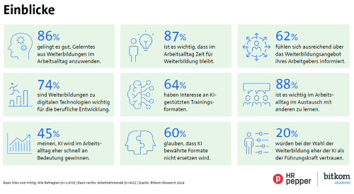 Weiterbildungsstudie 2024